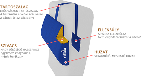 A Benergo derékpárna előnyei A Benergo derékpárna előnyei
